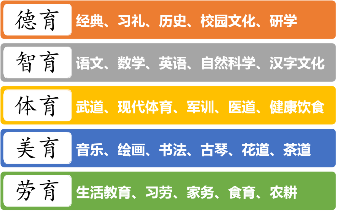 華夏教育基礎教育階段高質量育人體系探索