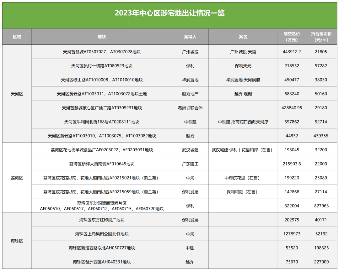 2024年刚需、改善，有哪些新楼盘可选择？