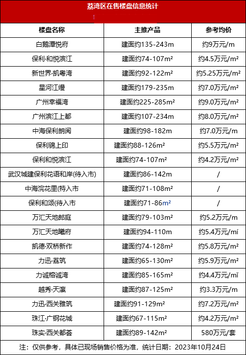 买房捡漏？广州又一批特惠房源来了