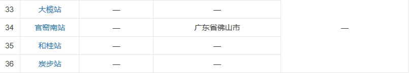 途径番禺黄埔海珠天河，广佛环线东段预计年底通车