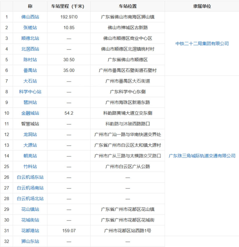 途径番禺黄埔海珠天河，广佛环线东段预计年底通车