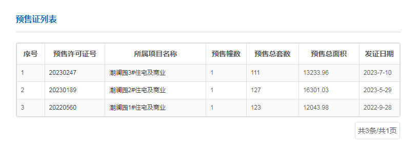 南沙越秀江海潮鸣111套房源再取证