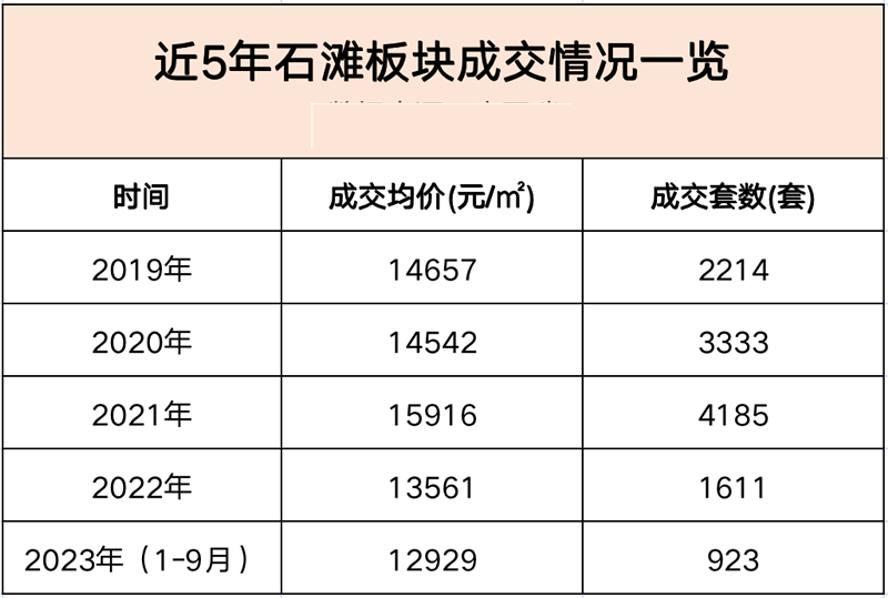 广汕高铁开通后，石滩能否逆天改命？