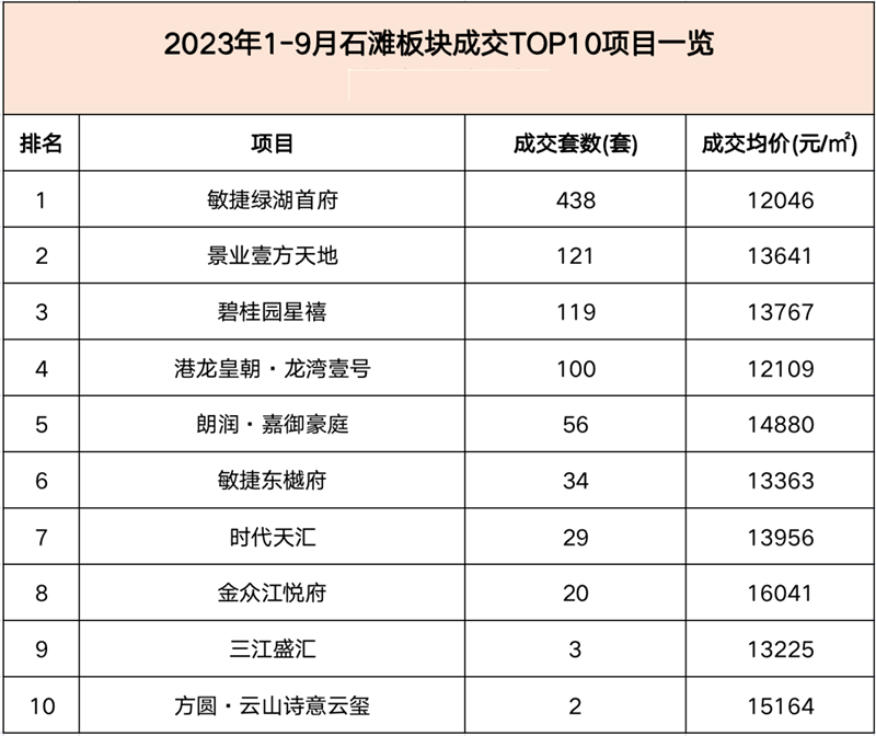广汕高铁开通后，石滩能否逆天改命？