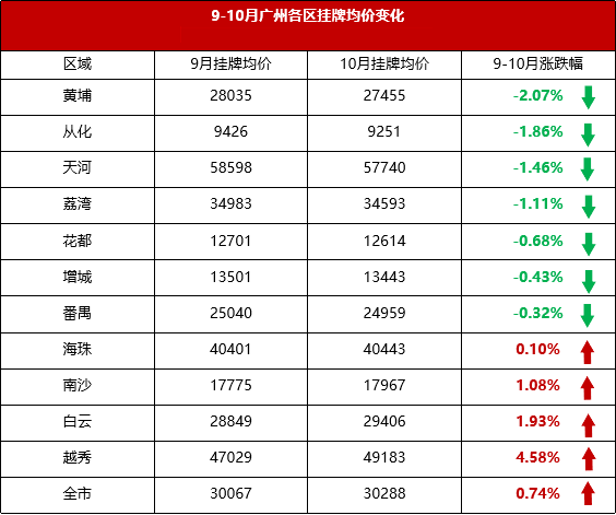 广州11月新货抢先看，跟着这份名单买就够了！