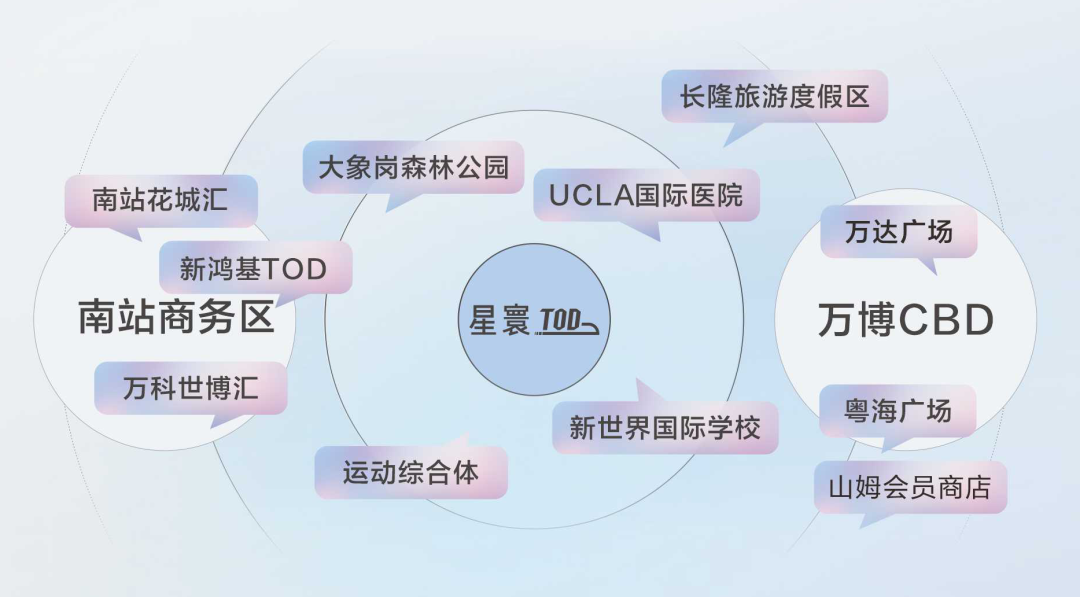单价3.5万，番禺越秀星寰TOD优缺点分析！
