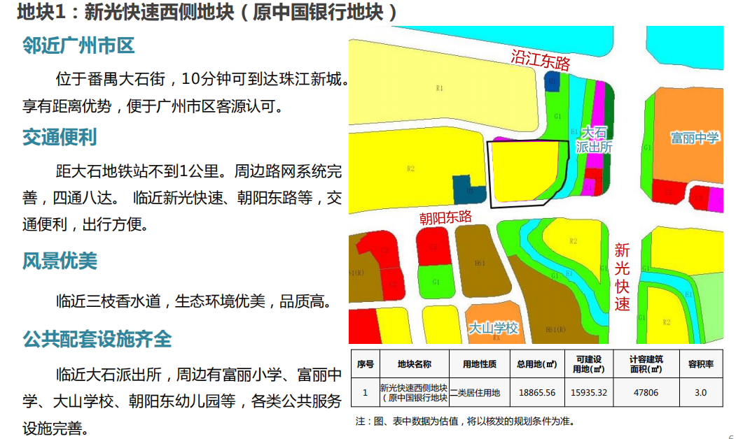 起拍价1.9万/㎡！番禺摇号地旁又挂出江景靓地