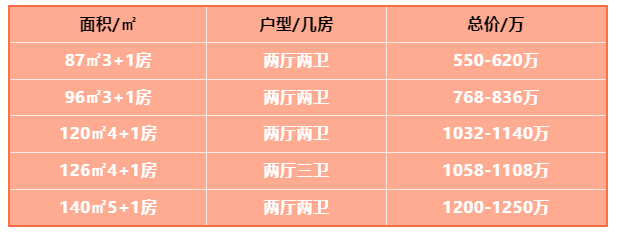 天河壹品清盘在即还值得买吗？最新价格是多少？