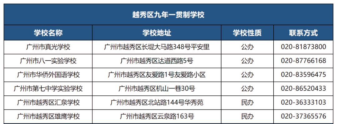 九年一贯制小学有哪些优势？后续如何升初中？附广州各区九年一贯制学校名单