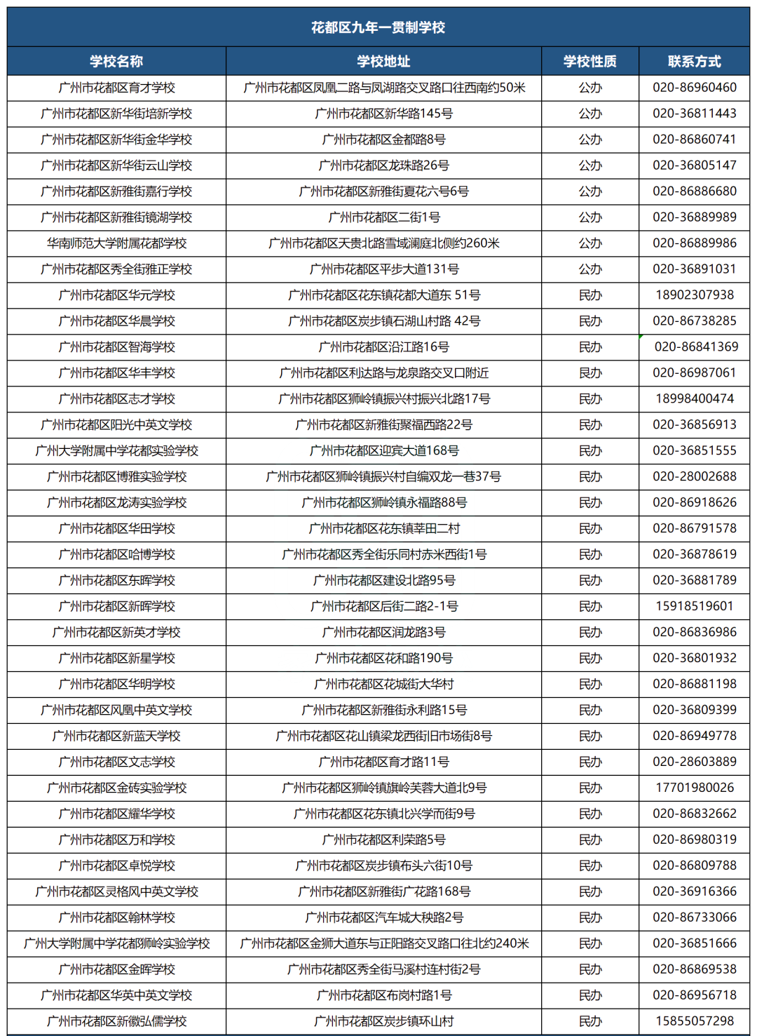 九年一贯制小学有哪些优势？后续如何升初中？附广州各区九年一贯制学校名单