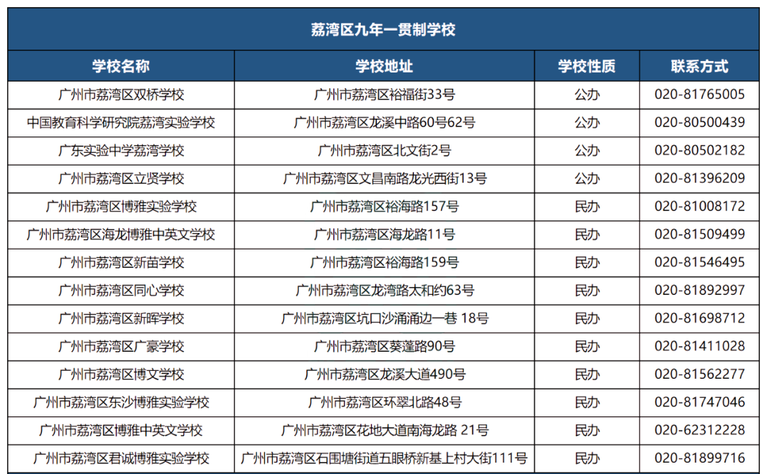 九年一贯制小学有哪些优势？后续如何升初中？附广州各区九年一贯制学校名单