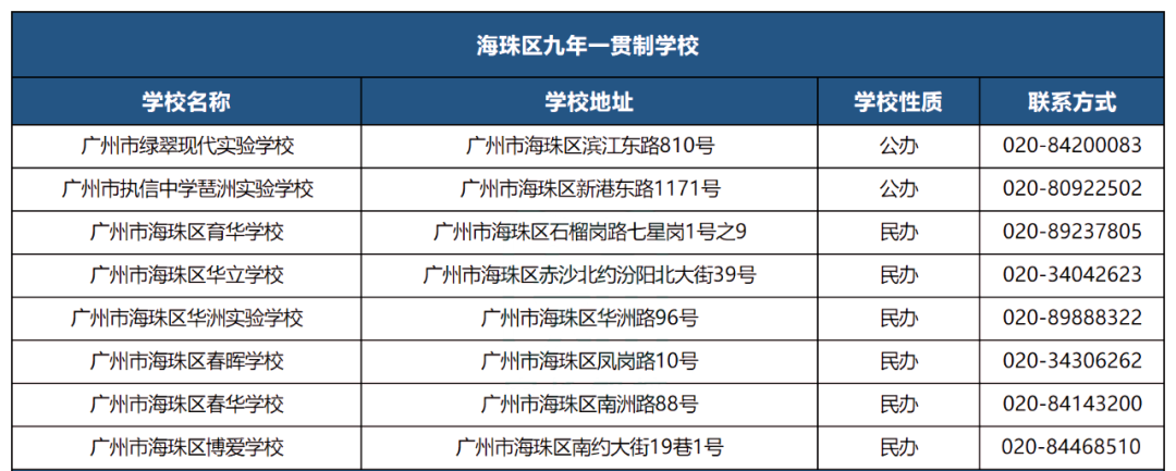 九年一贯制小学有哪些优势？后续如何升初中？附广州各区九年一贯制学校名单