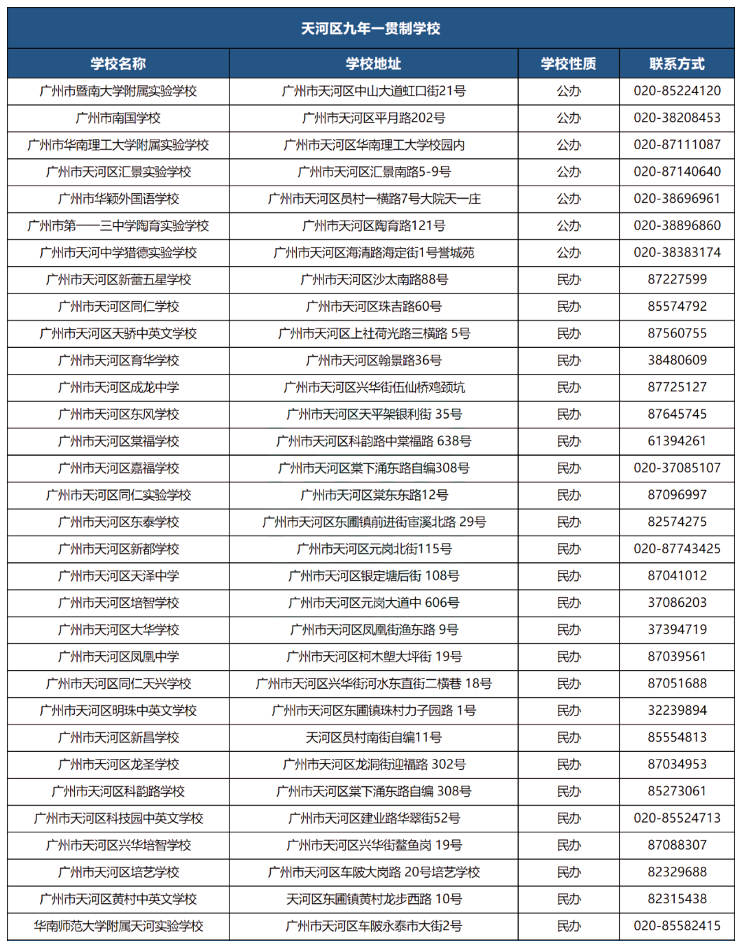 九年一贯制小学有哪些优势？后续如何升初中？附广州各区九年一贯制学校名单