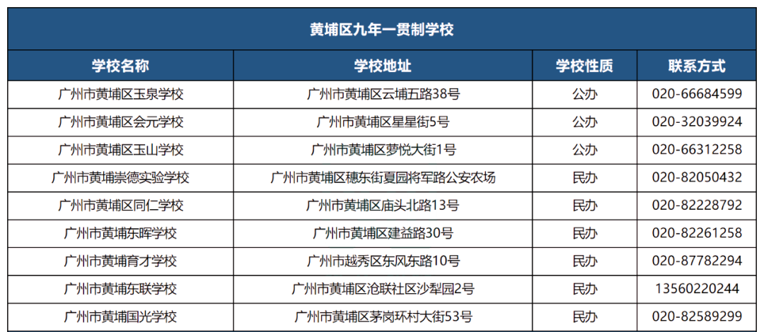 九年一贯制小学有哪些优势？后续如何升初中？附广州各区九年一贯制学校名单