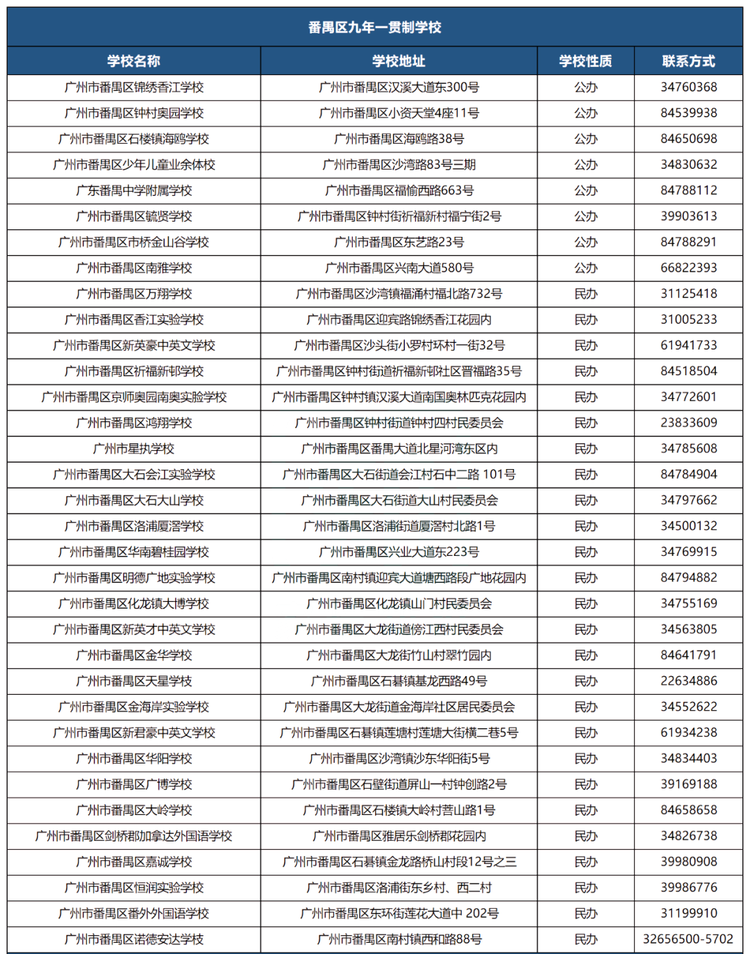 九年一贯制小学有哪些优势？后续如何升初中？附广州各区九年一贯制学校名单