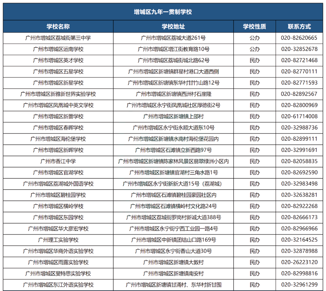 九年一贯制小学有哪些优势？后续如何升初中？附广州各区九年一贯制学校名单