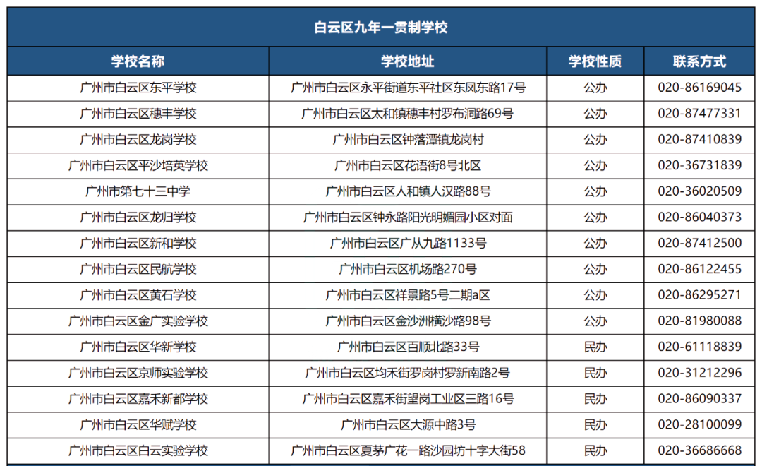 九年一贯制小学有哪些优势？后续如何升初中？附广州各区九年一贯制学校名单