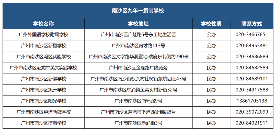 九年一贯制小学有哪些优势？后续如何升初中？附广州各区九年一贯制学校名单