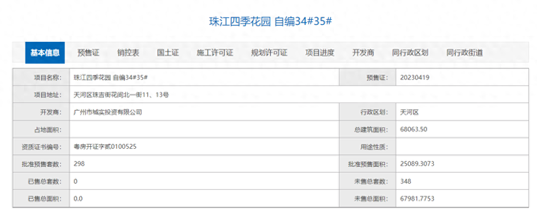 珠江花城新领预售证，共298套房源入市