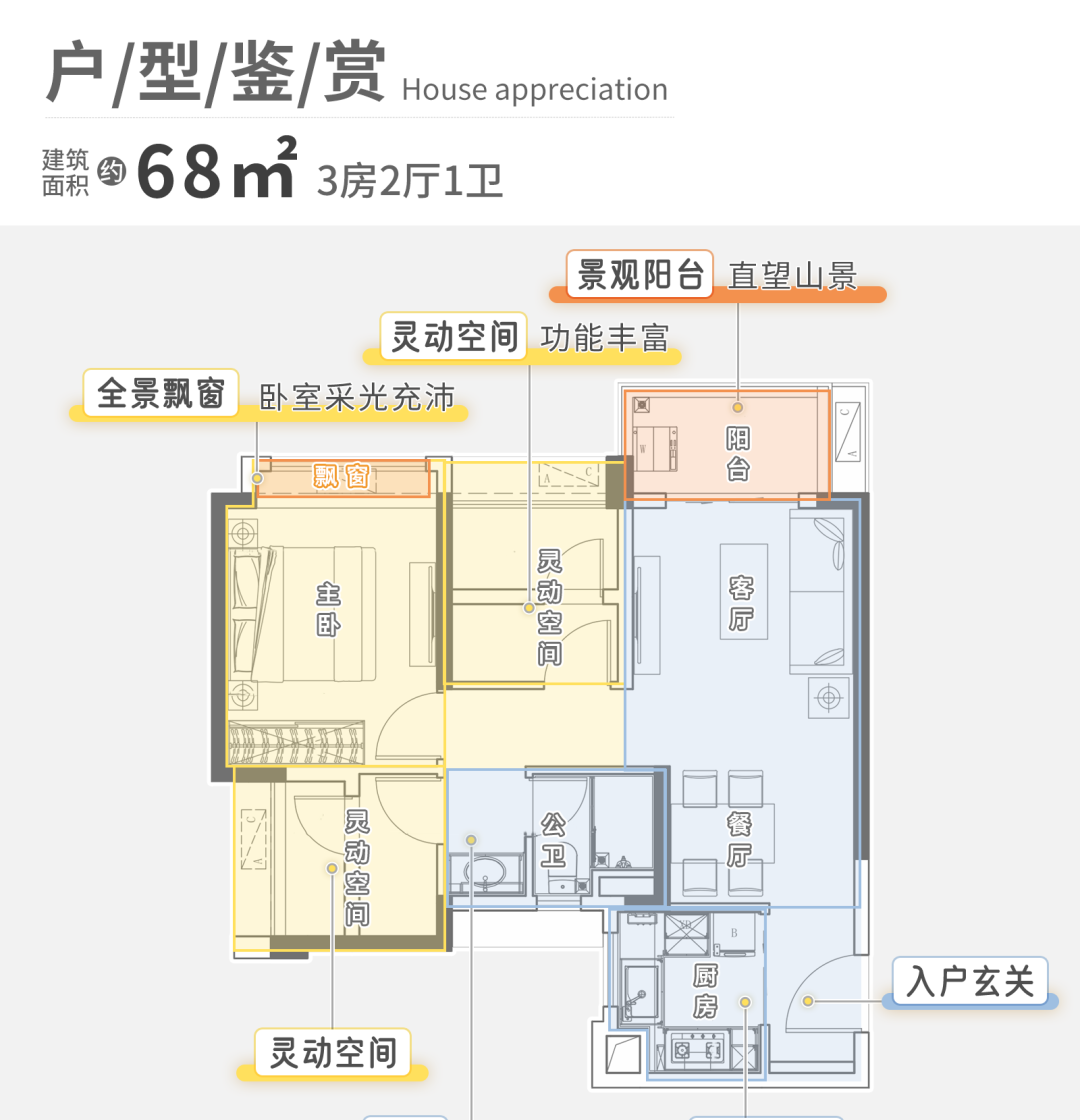 总价120万起，南沙保利时光印象有哪些配套？