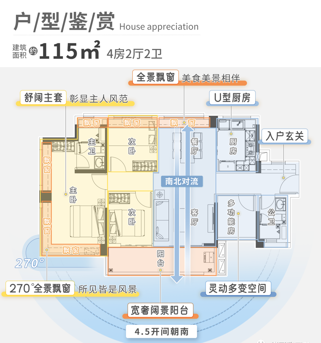 总价120万起，南沙保利时光印象有哪些配套？