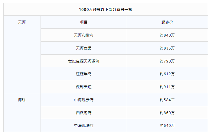 黄埔长岭居有两个新盘入市？到底是怎么样的一个楼盘？