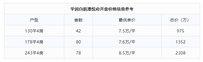荔湾华润置地白鹅潭悦府139套房源获批入市