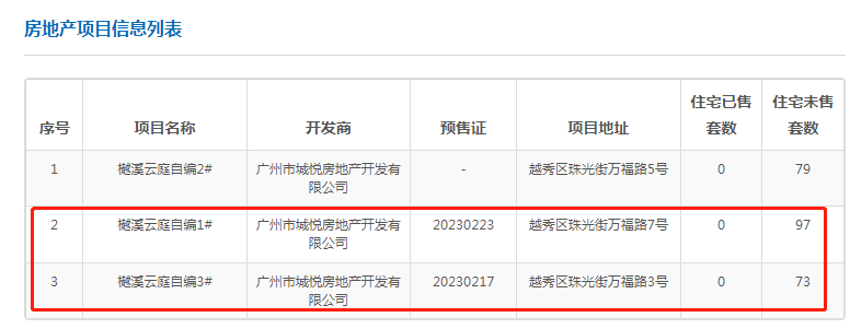 老越秀全新盘，广州城投东园公馆叫价18万/㎡！