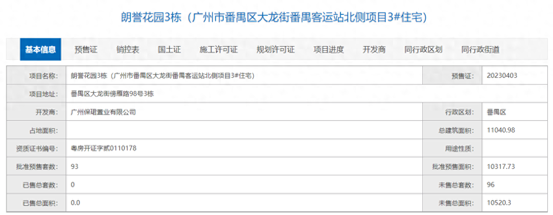 番禺保利琅誉新领预售证一张，共93套房源入市