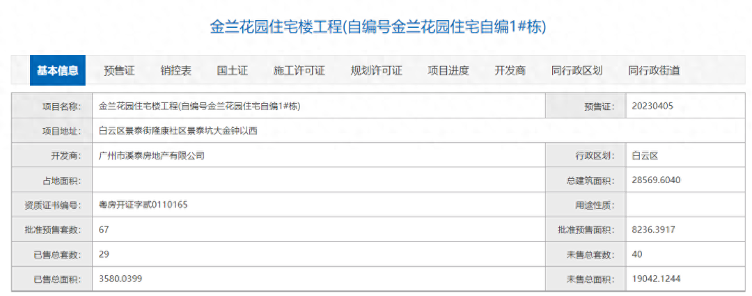 白云万科瑧山府新领预售证，批准预售房源67套