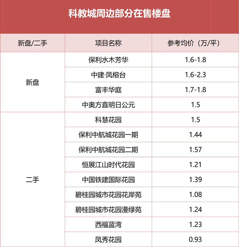 广州外国语学校来增城了，周边有哪些在售楼盘？