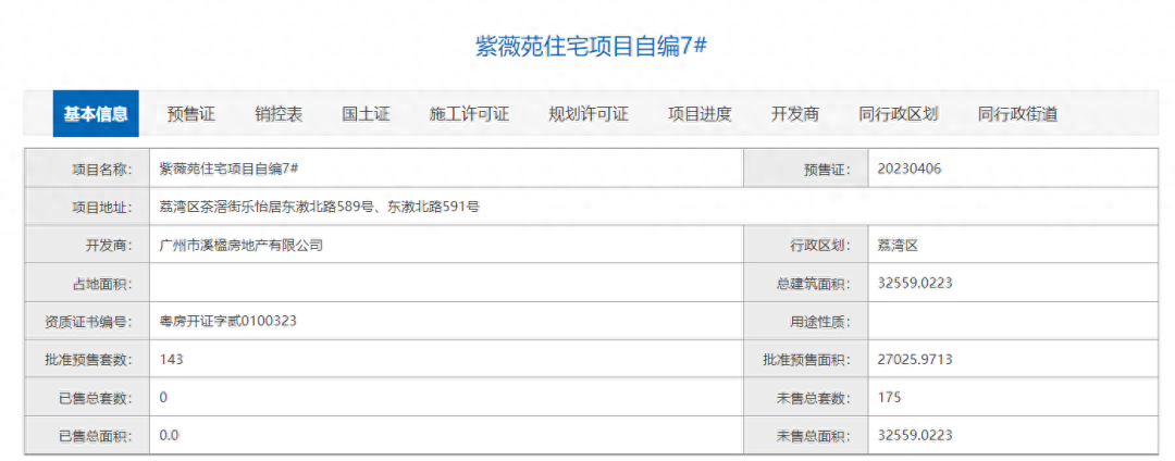 荔湾万汇天地瑧园新领预售证，批准预售房源143套