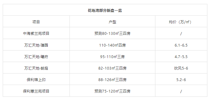 荔湾花地湾板块在售新盘有哪些？