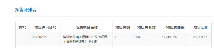 荔湾力诚榕诚湾184套房源获批入市