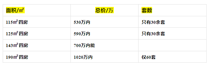 番禺龙湖御湖境开盘价格是多少？能不能入手？