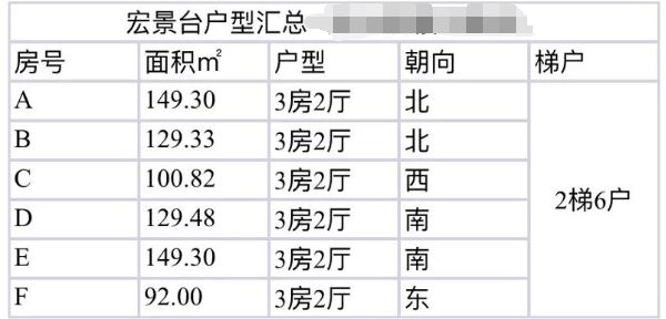 天河北二手房小区，宏景台小区选房指南！