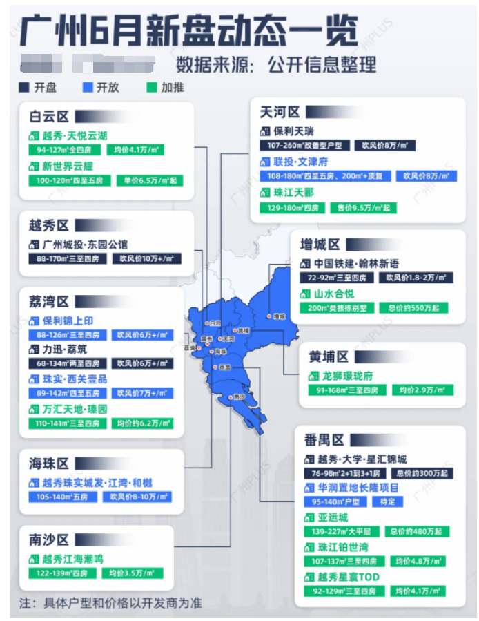 6月广州新盘动态一览，20多个项目推新！