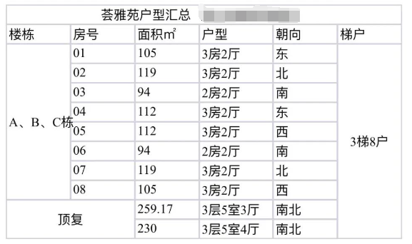 天河北二手房小区，荟雅苑小区选房指南！