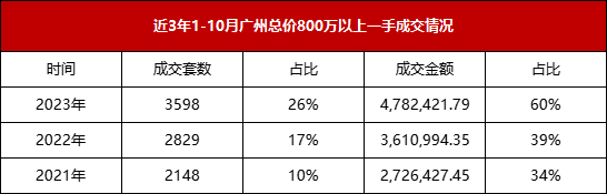白云新城万科瑧山府115-193㎡，值不值得买？