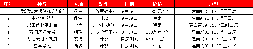 10月广州新盘推荐有哪些？哪些更值得买？