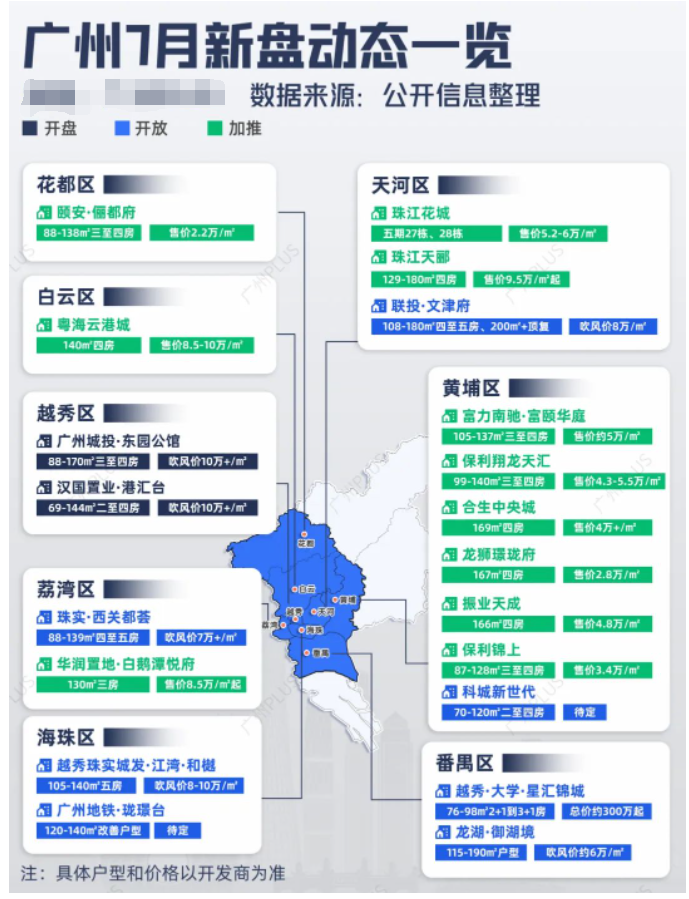 7月广州各区新盘加推情况，哪些更值得买？
