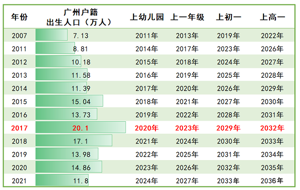 合生*城优缺点分析，冲着学校可买！