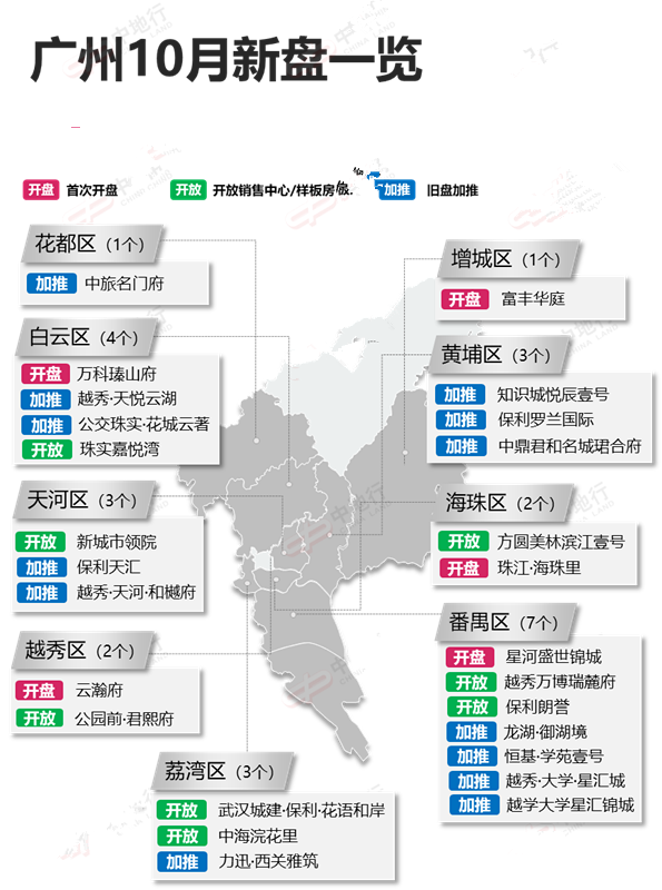 中秋国庆黄金周，广州26个楼盘有新动作！