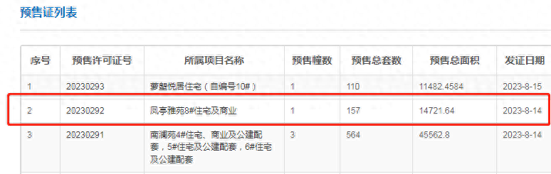 南沙中铁阅江来新领预售证1张，110套房源入市！
