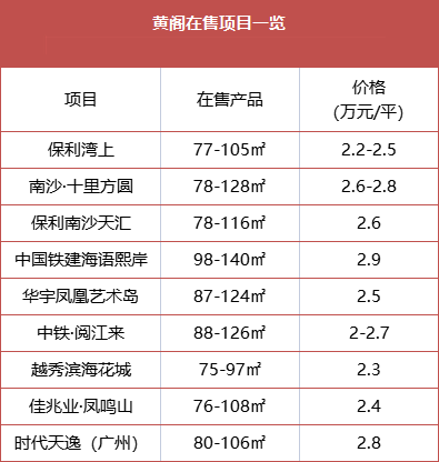 现在买南沙，哪些板块可入手？