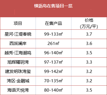 现在买南沙，哪些板块可入手？