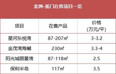现在买南沙，哪些板块可入手？