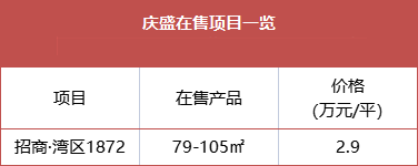现在买南沙，哪些板块可入手？