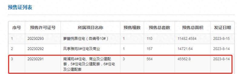 南沙越秀滨海花城获批新预售证，564套房源入市