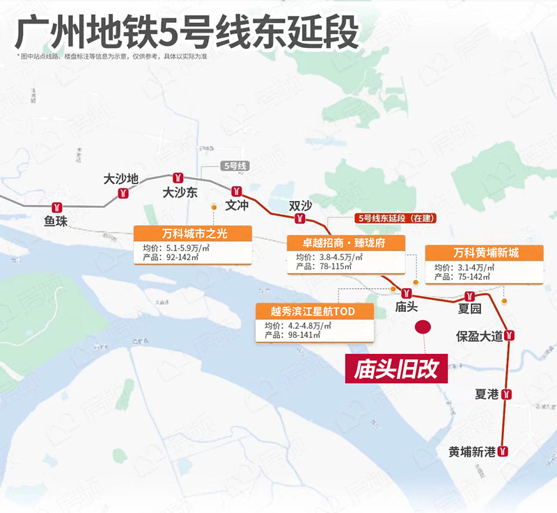 5号线即将开通，黄埔地铁盘怎么买？